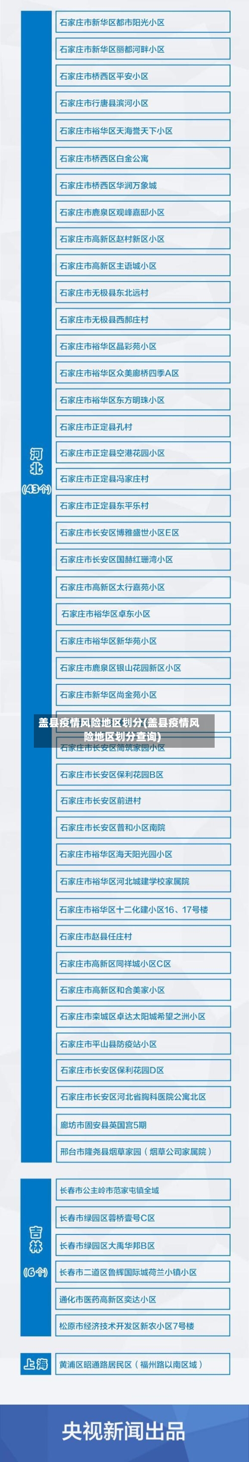 盖县疫情风险地区划分(盖县疫情风险地区划分查询)