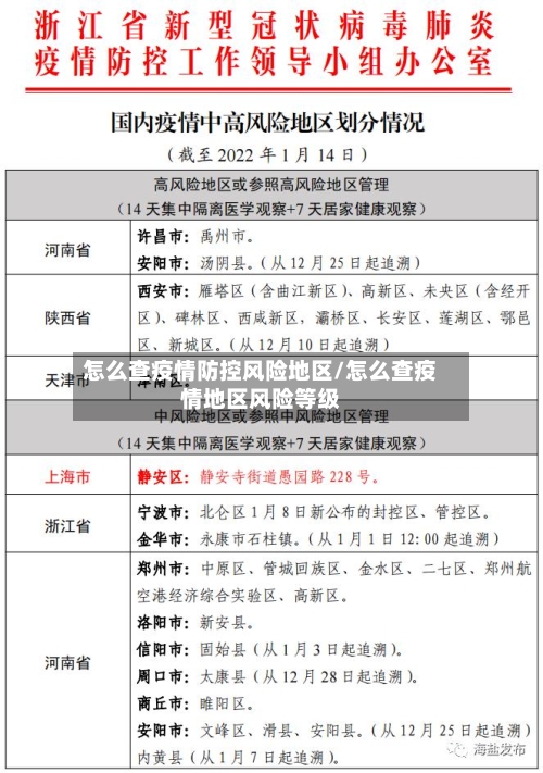 怎么查疫情防控风险地区/怎么查疫情地区风险等级