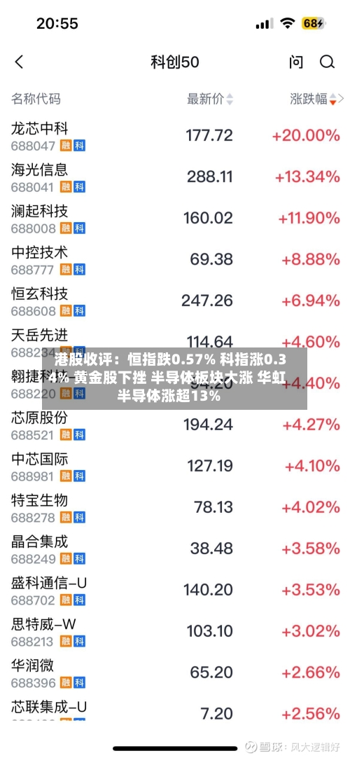 港股收评：恒指跌0.57% 科指涨0.34% 黄金股下挫 半导体板块大涨 华虹半导体涨超13%