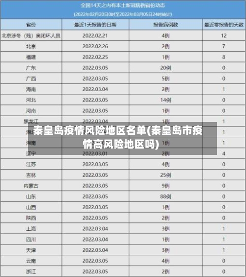 秦皇岛疫情风险地区名单(秦皇岛市疫情高风险地区吗)