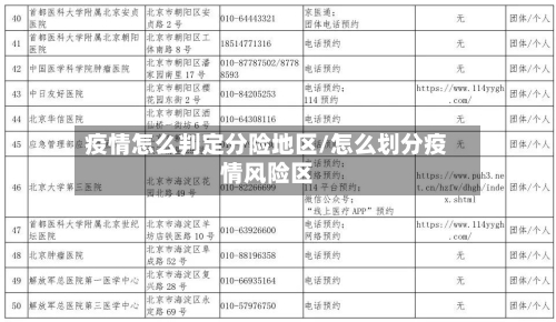 疫情怎么判定分险地区/怎么划分疫情风险区