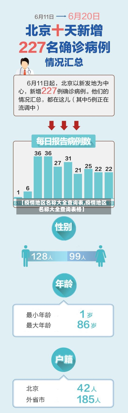 【疫情地区名称大全查询表,疫情地区名称大全查询表格】