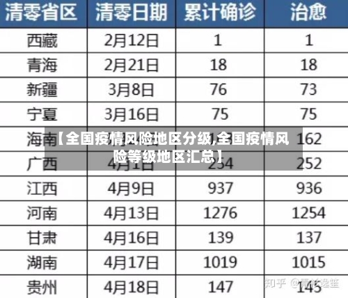 【全国疫情风险地区分级,全国疫情风险等级地区汇总】