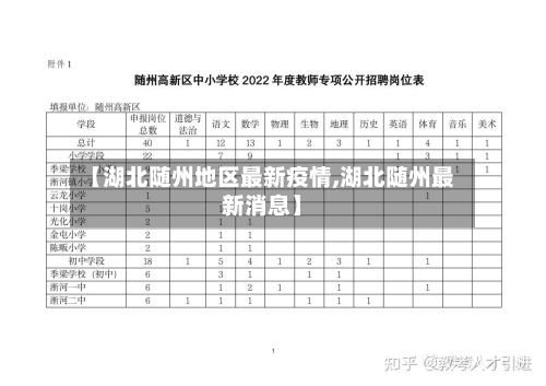 【湖北随州地区最新疫情,湖北随州最新消息】