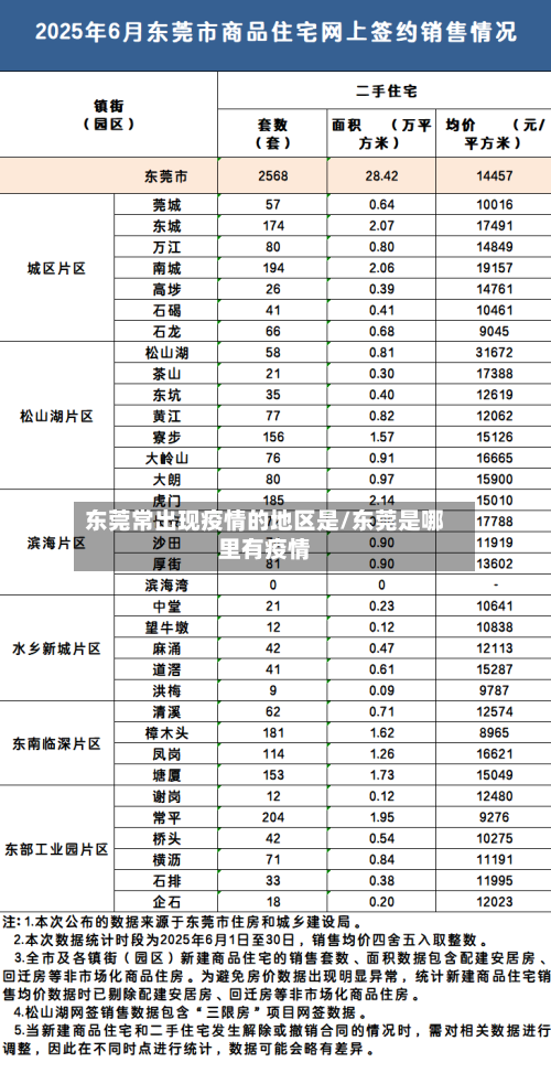 东莞常出现疫情的地区是/东莞是哪里有疫情