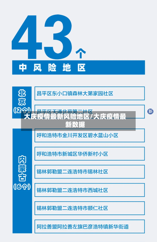 大庆疫情最新风险地区/大庆疫情最新数据