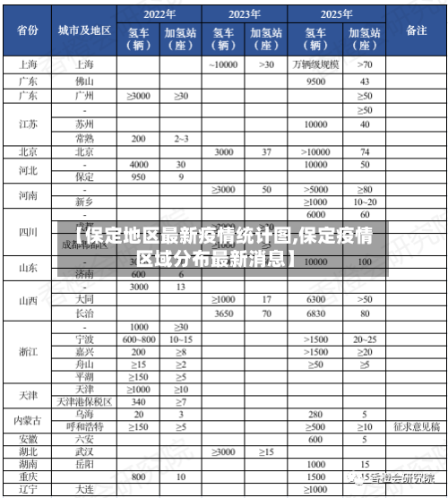 【保定地区最新疫情统计图,保定疫情区域分布最新消息】