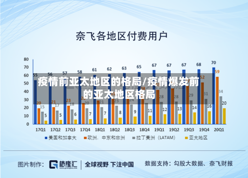 疫情前亚太地区的格局/疫情爆发前的亚太地区格局