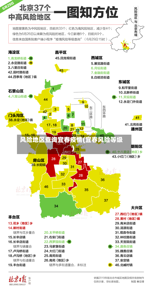 风险地区查询宜春疫情(宜春风险等级)