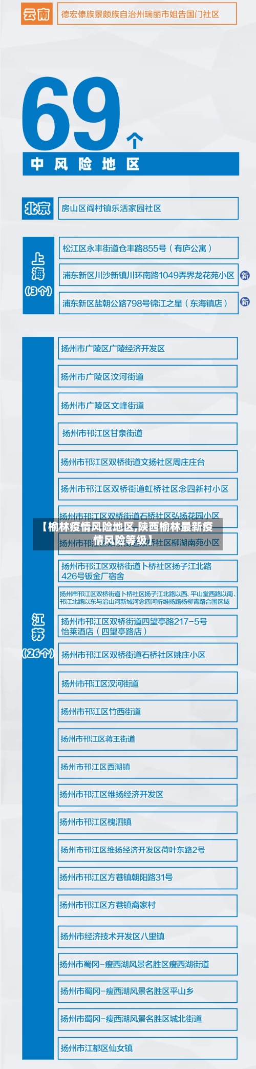 【榆林疫情风险地区,陕西榆林最新疫情风险等级】