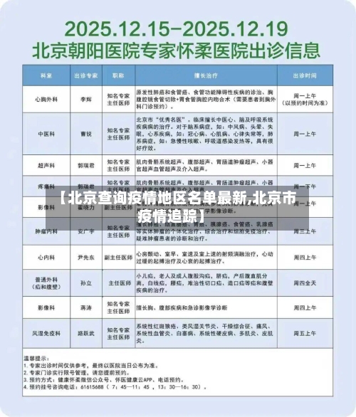 【北京查询疫情地区名单最新,北京市疫情追踪】