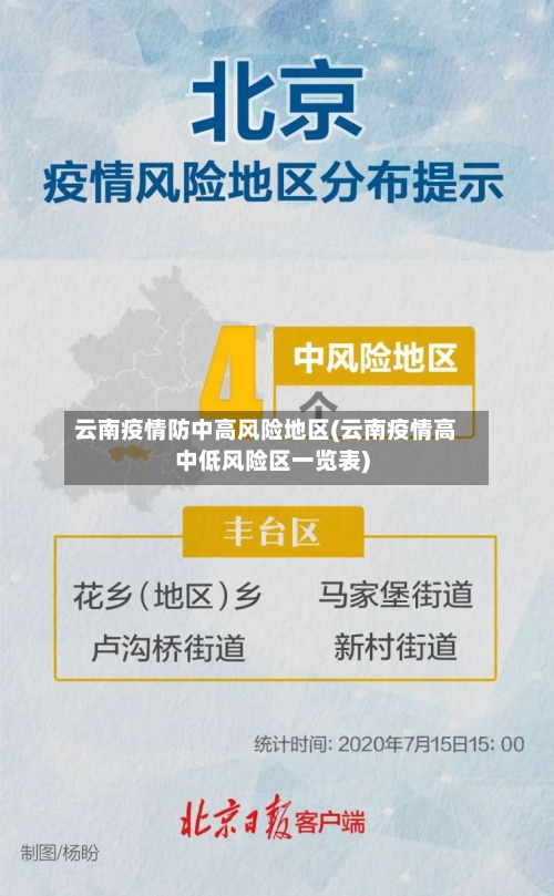云南疫情防中高风险地区(云南疫情高中低风险区一览表)