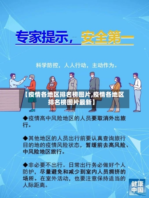 【疫情各地区排名榜图片,疫情各地区排名榜图片最新】