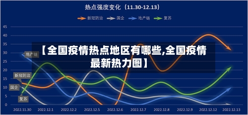 【全国疫情热点地区有哪些,全国疫情最新热力图】