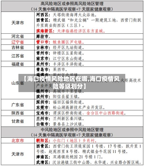 【海口疫情风险地区在哪,海口疫情风险等级划分】