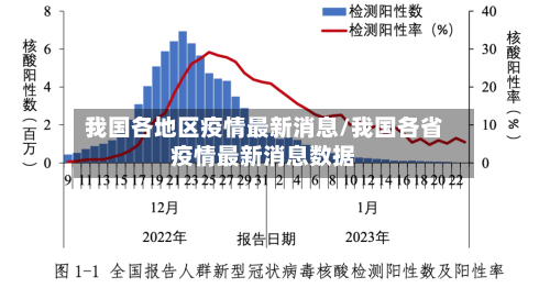 我国各地区疫情最新消息/我国各省疫情最新消息数据