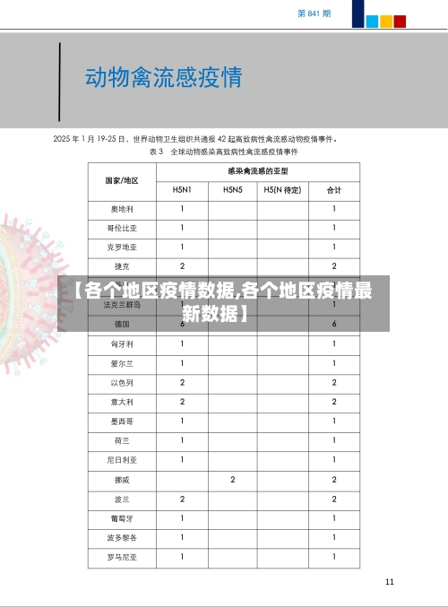 【各个地区疫情数据,各个地区疫情最新数据】