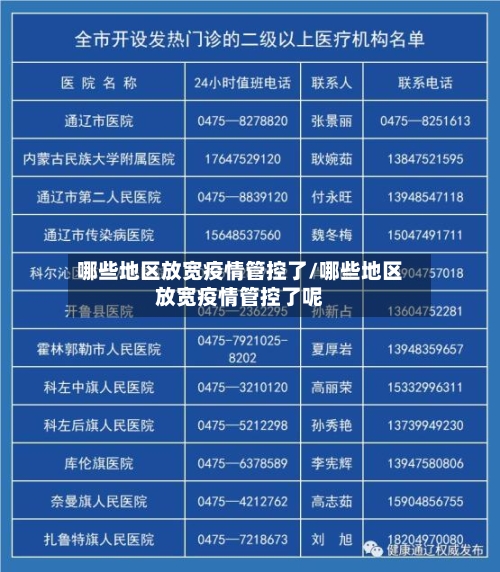 哪些地区放宽疫情管控了/哪些地区放宽疫情管控了呢