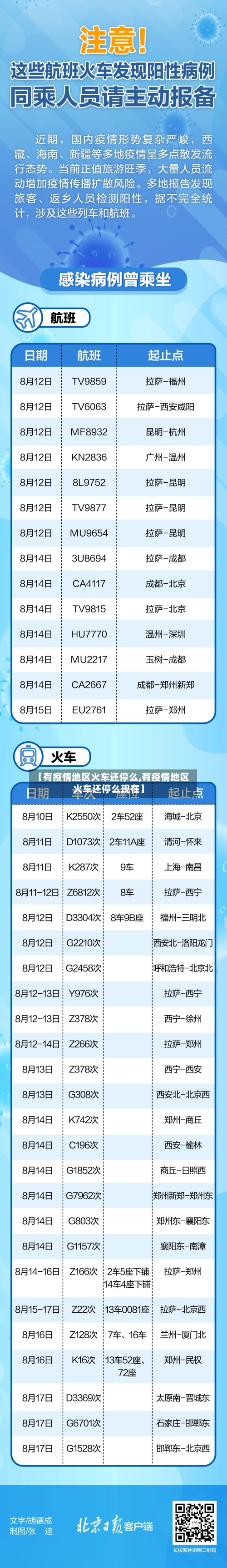 【有疫情地区火车还停么,有疫情地区火车还停么现在】