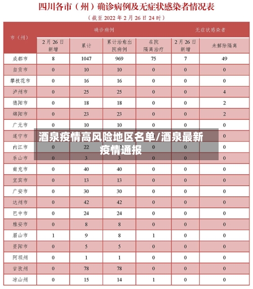 酒泉疫情高风险地区名单/酒泉最新疫情通报