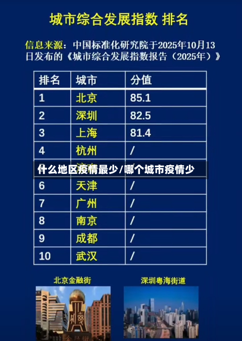 什么地区疫情最少/哪个城市疫情少