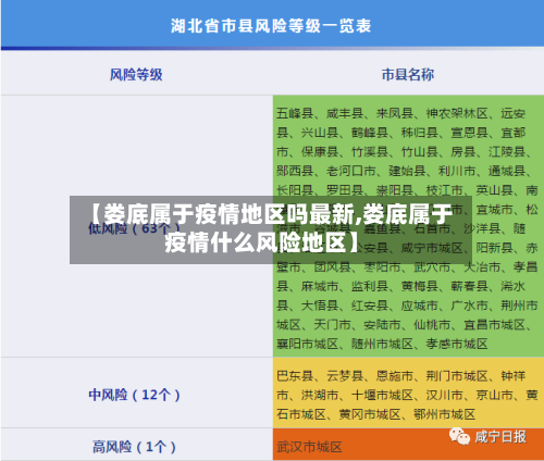 【娄底属于疫情地区吗最新,娄底属于疫情什么风险地区】