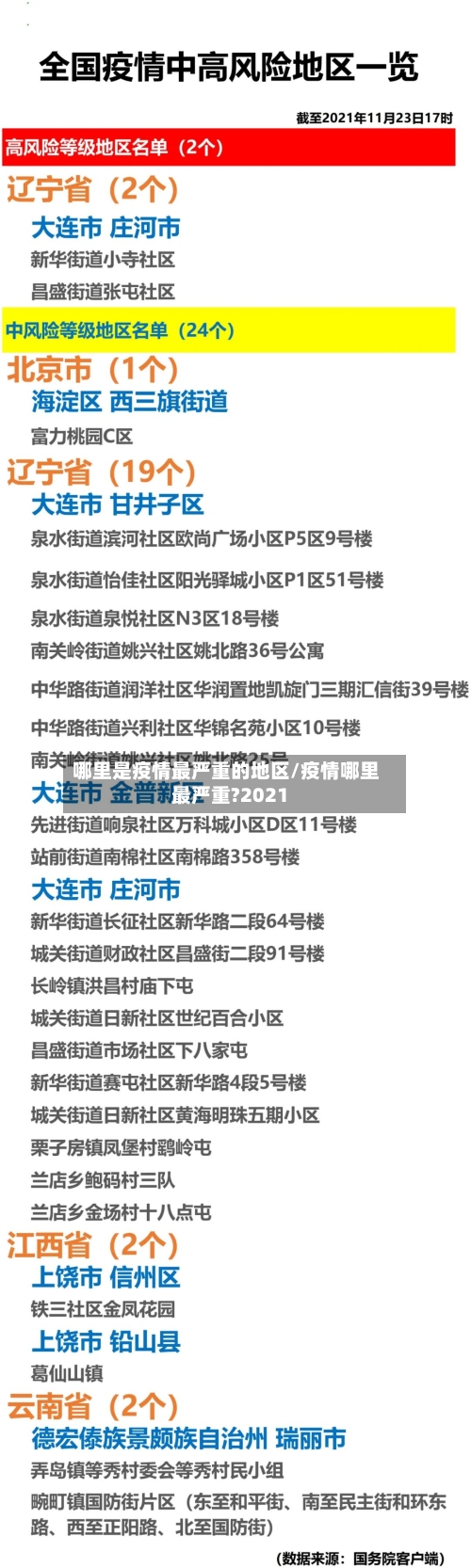 哪里是疫情最严重的地区/疫情哪里最严重?2021