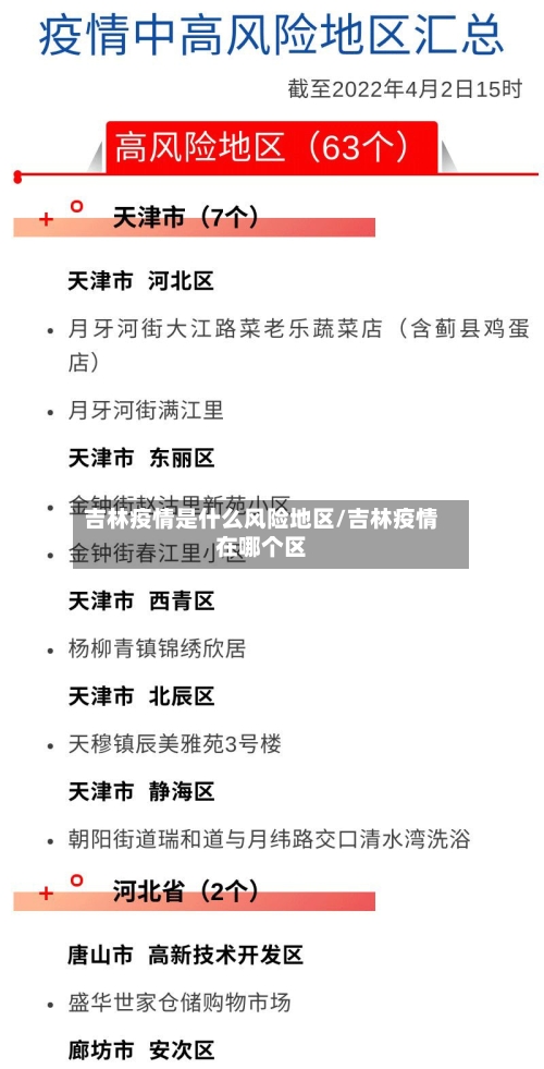 吉林疫情是什么风险地区/吉林疫情在哪个区