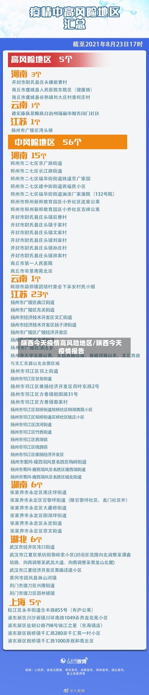 陕西今天疫情高风险地区/陕西今天疫情报告