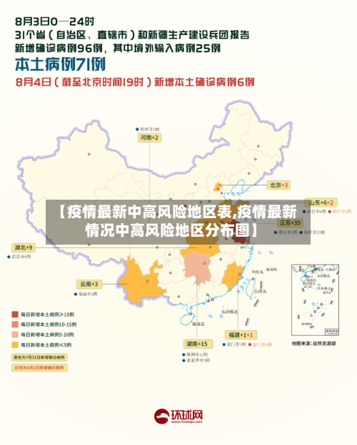 【疫情最新中高风险地区表,疫情最新情况中高风险地区分布图】