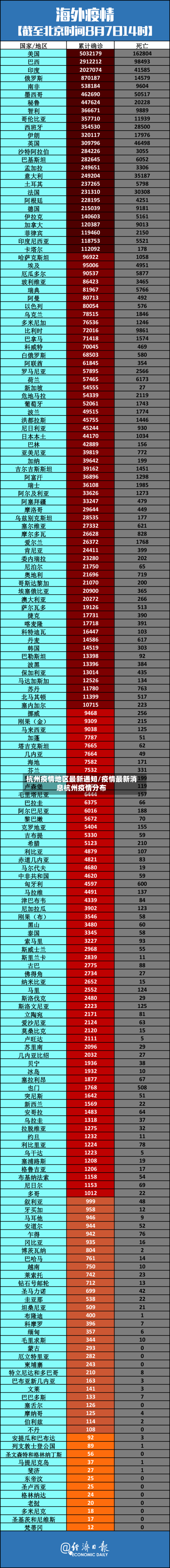 杭州疫情地区最新通知/疫情最新消息杭州疫情分布