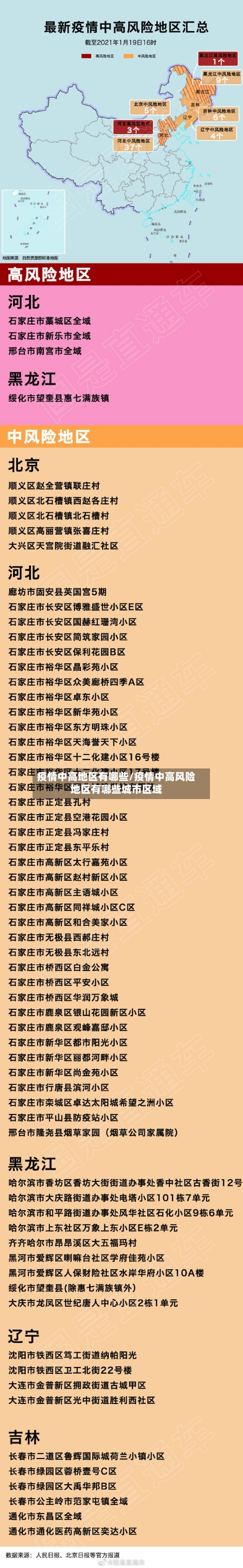疫情中高地区有哪些/疫情中高风险地区有哪些城市区域