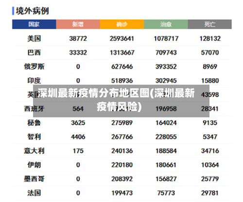 深圳最新疫情分布地区图(深圳最新疫情风险)