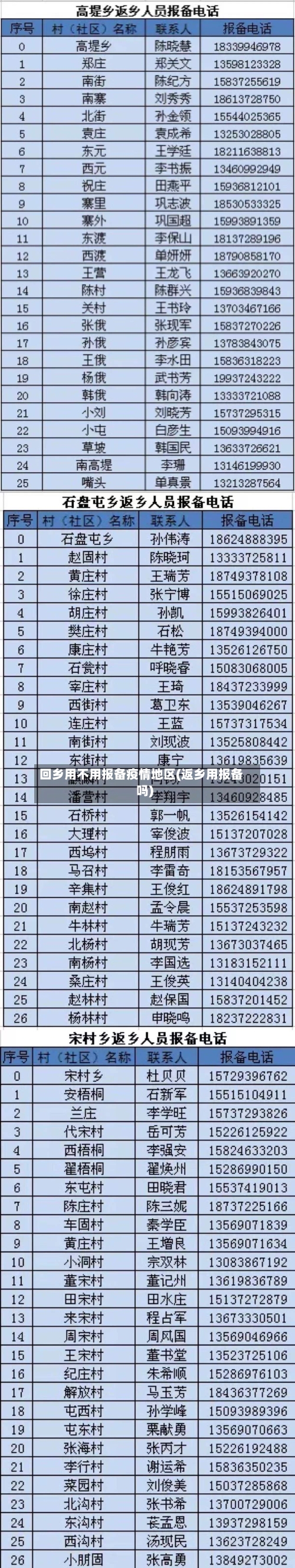 回乡用不用报备疫情地区(返乡用报备吗)