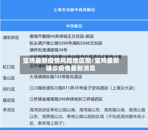 宝鸡最新疫情风险地区图/宝鸡最新确诊疫情最新消息
