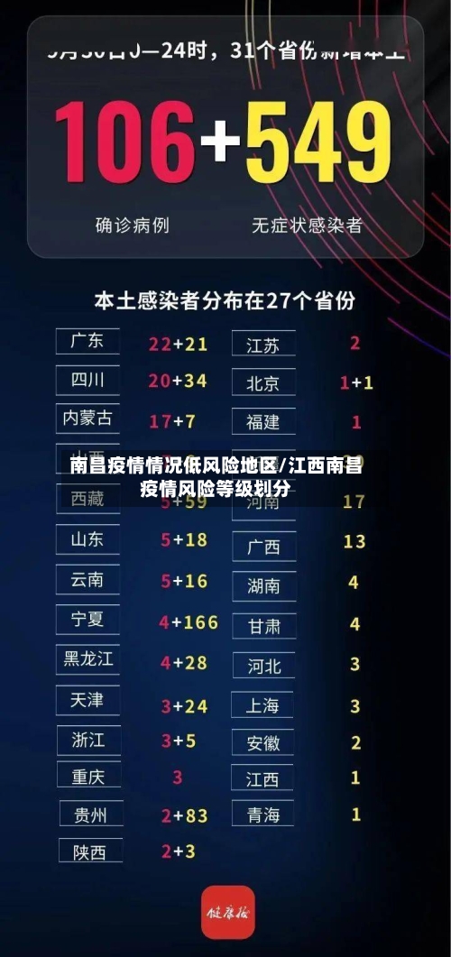 南昌疫情情况低风险地区/江西南昌疫情风险等级划分