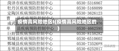 疫情高风险地区t(疫情高风险地区的)