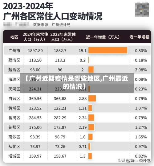 【广州近期疫情是哪些地区,广州最近的情况】