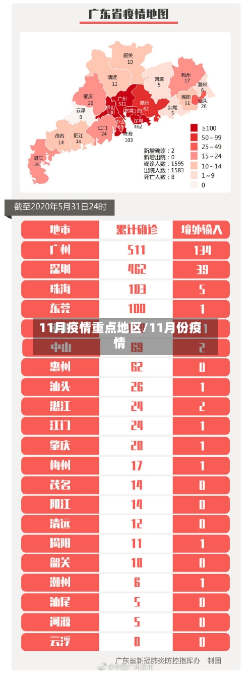 11月疫情重点地区/11月份疫情