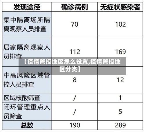【疫情管控地区怎么设置,疫情管控地区分类】