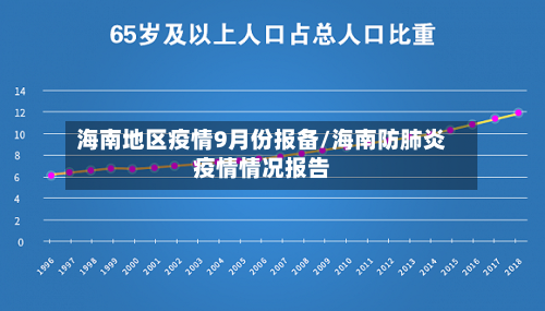 海南地区疫情9月份报备/海南防肺炎疫情情况报告