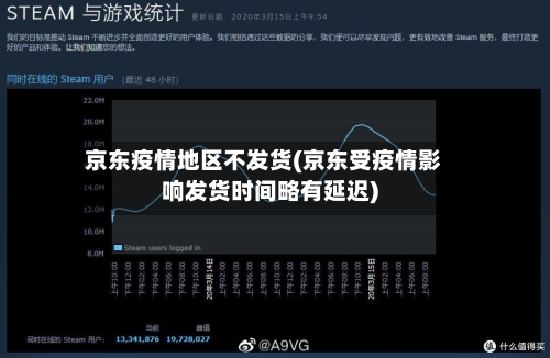 京东疫情地区不发货(京东受疫情影响发货时间略有延迟)