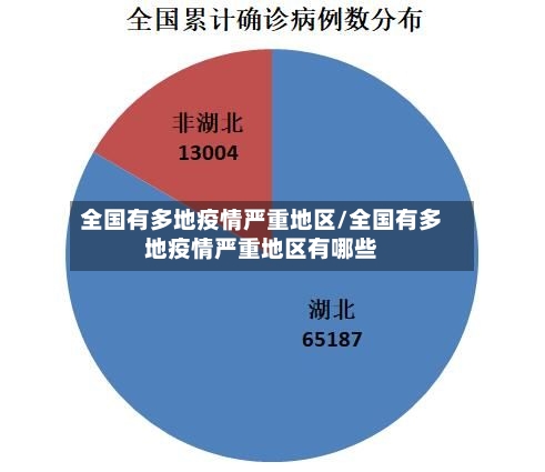全国有多地疫情严重地区/全国有多地疫情严重地区有哪些