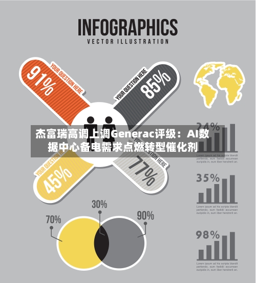 杰富瑞高调上调Generac评级：AI数据中心备电需求点燃转型催化剂
