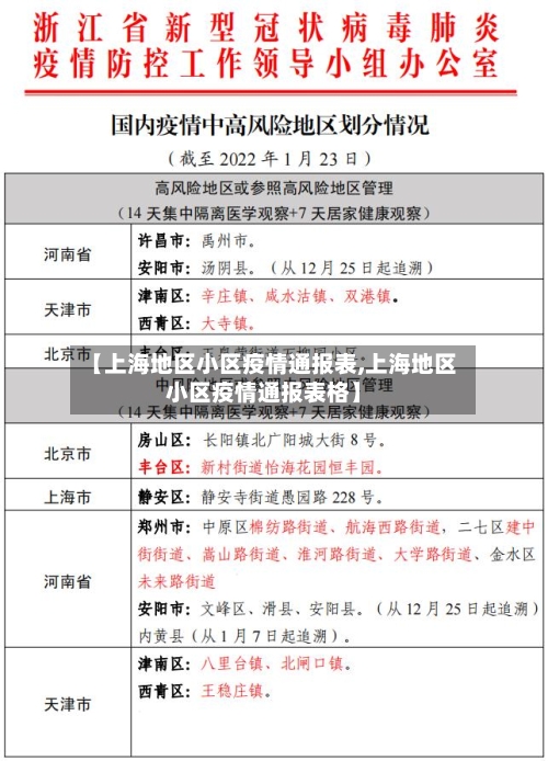 【上海地区小区疫情通报表,上海地区小区疫情通报表格】