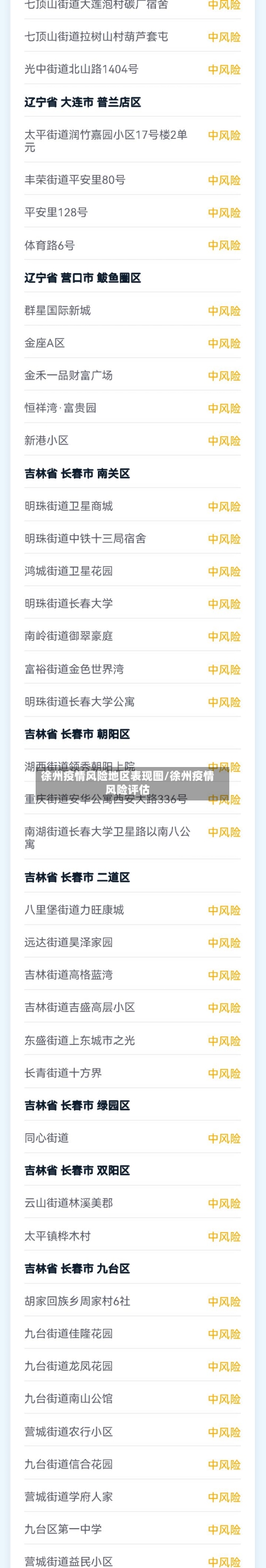 徐州疫情风险地区表现图/徐州疫情风险评估