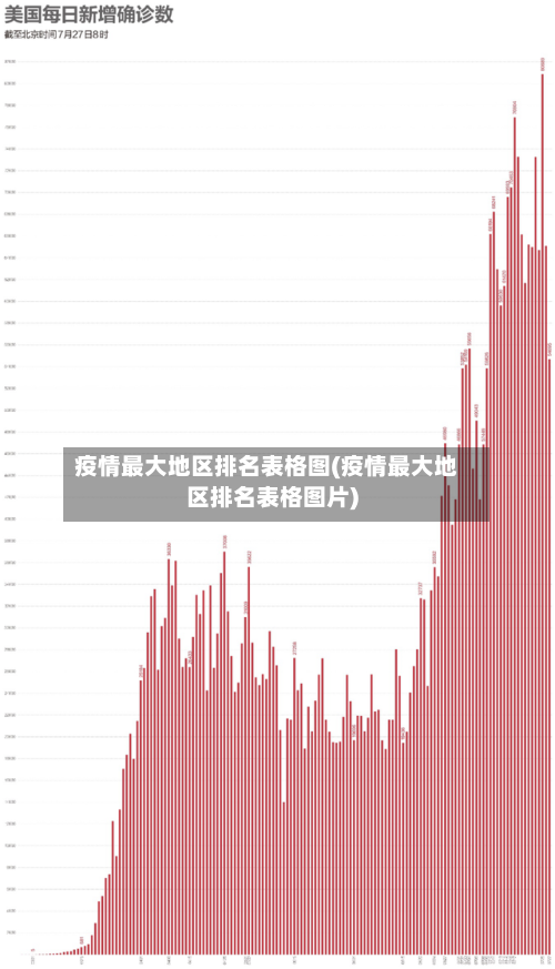 疫情最大地区排名表格图(疫情最大地区排名表格图片)