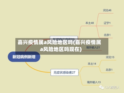 嘉兴疫情属a风险地区吗(嘉兴疫情属a风险地区吗现在)