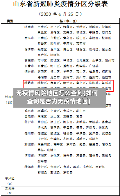 无疫情风险地区怎么查到(如何查询是否为无疫情地区)