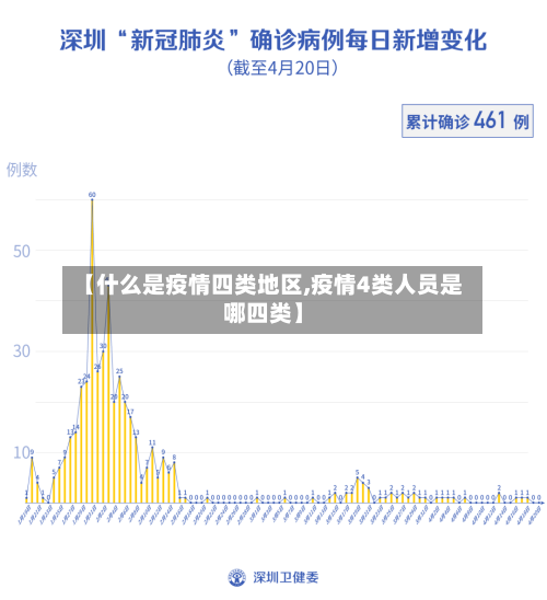 【什么是疫情四类地区,疫情4类人员是哪四类】